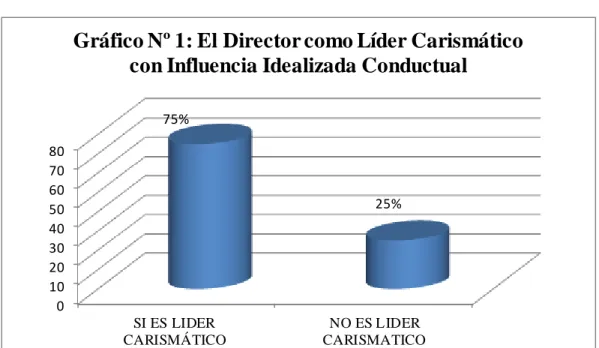 GRÁFICO Nº 01 