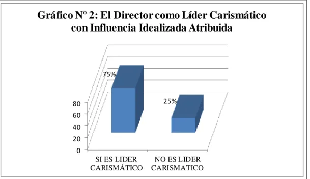 GRÁFICO Nº 02 