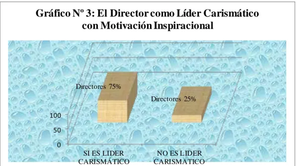 GRÁFICO N° 03:  