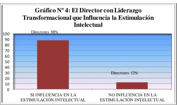 GRÁFICO N° 04:  
