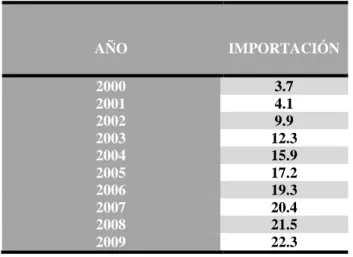 TABLA  Nº 05: Exportación Nacional 