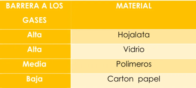 Tabla N° 06: Sistema de empacado al vacio. 