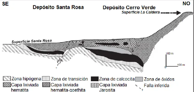 Figura 6. Zonas de mineralización en pórfidos según Quang 2003. 