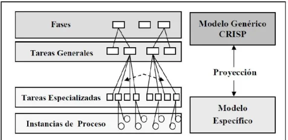 Figura 2: Modelo de proceso CRISP-DM 6 . 