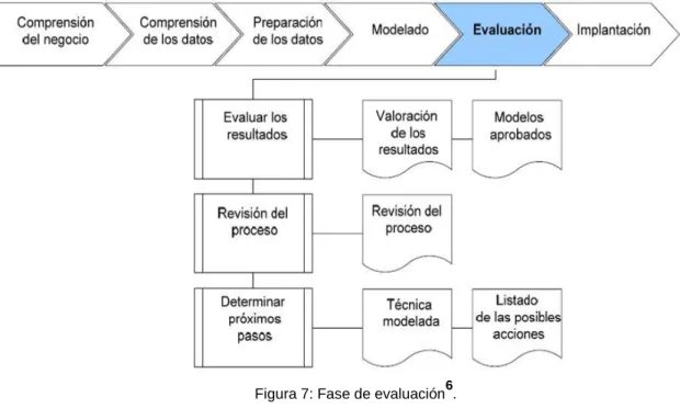 Figura 7: Fase de evaluación 6 . 