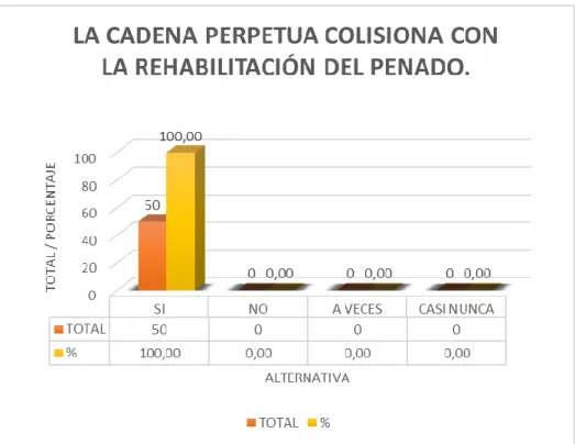 GRÁFICO N°02 