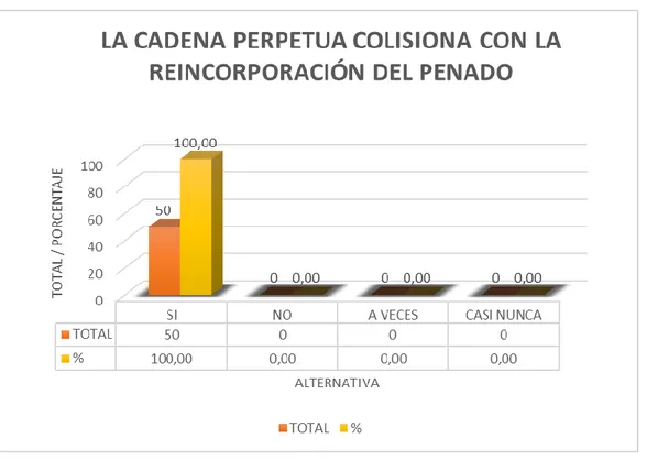 GRÁFICO N°03 