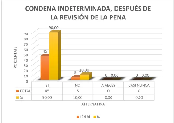 GRÁFICO N°07 