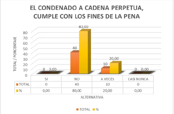 GRÁFICO N°08 