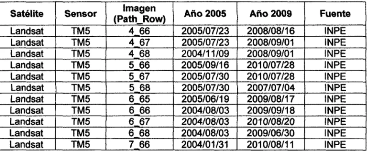 Cuadro 3.  Lista de imágenes Landsat utilizadas en el  estudio  Satélite  Sensor  Imagen 