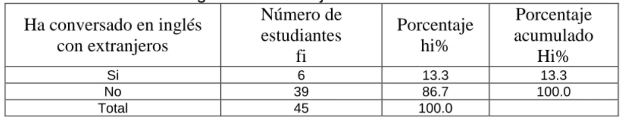 Gráfico 4.1.8 
