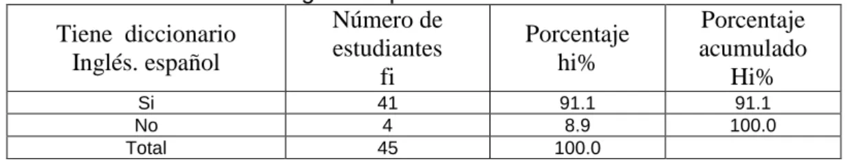 Gráfico 4.1.10 