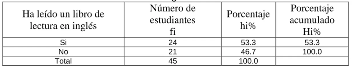 Gráfico 4.1.11 