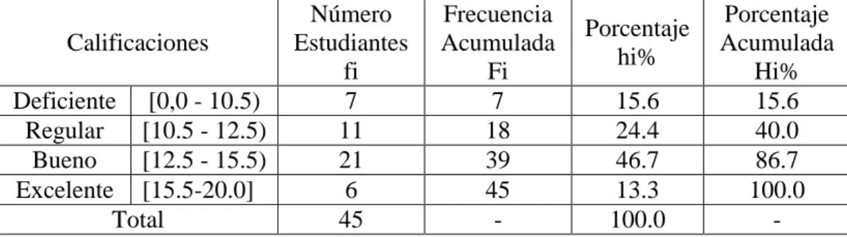 Gráfico 4.2.4 