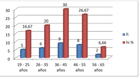 CUADRO Nº 02. Procedencia de los encuestados: 