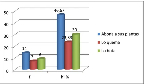 CUADRO  N°  15.  Conocimiento  sobre  la  calidad  de  los  servicios  en  su  comunidad: 