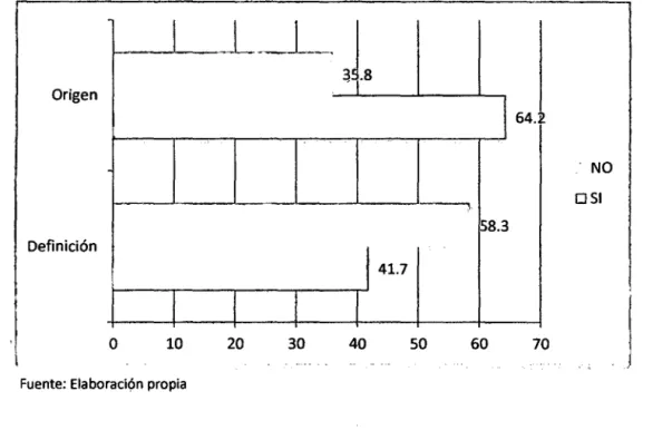GRÁFICO N° 1 