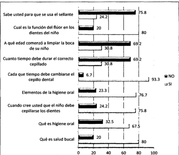 GRÁFICO N°4 