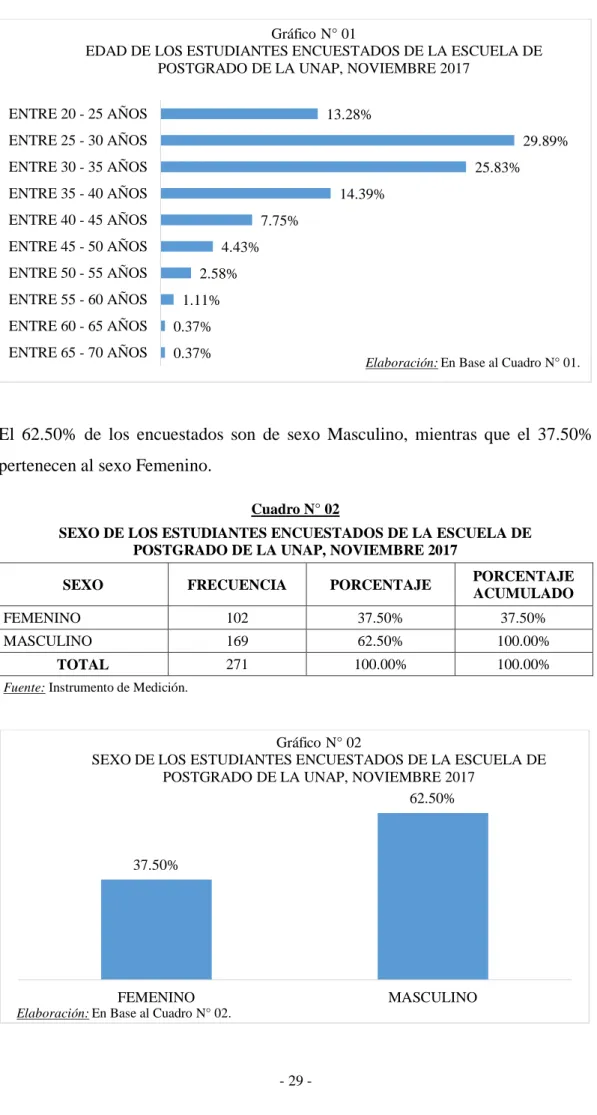 Gráfico N° 02