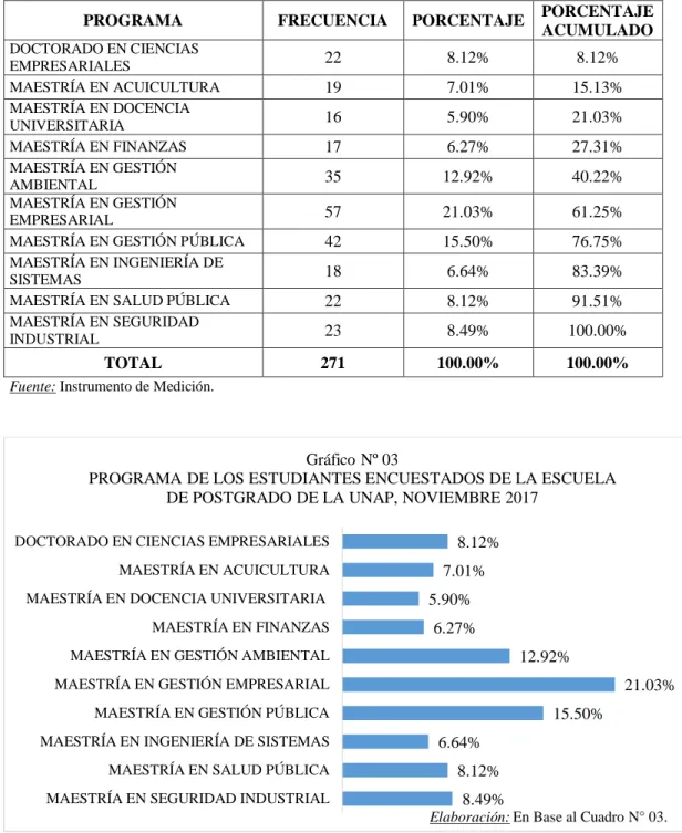 Gráfico Nº 03