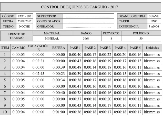 Tabla 10. Modelo de tabla para toma de datos de tiempos de carguío 