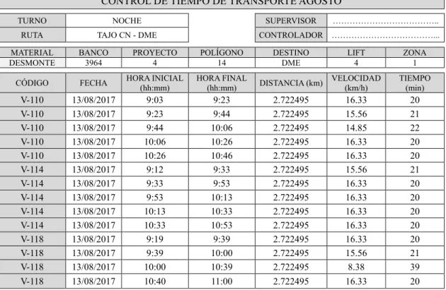 Tabla 15. Modelo de tabla para toma de datos de tiempos de transporte 