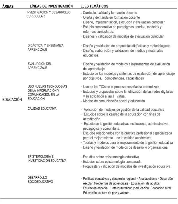 Tabla 7. Matriz de Líneas de Investigación Orientadas a la Formación Profesional. 