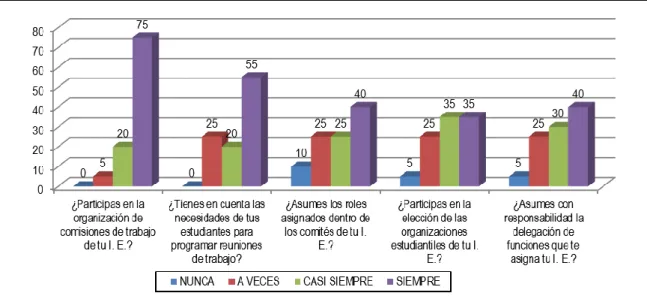 Gráfico 2 