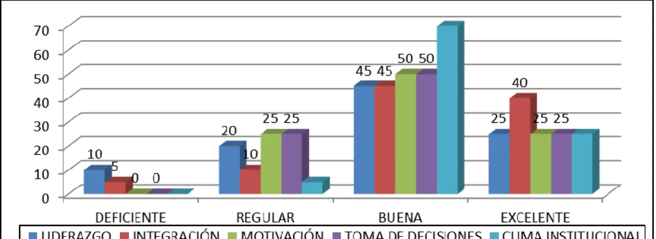 Gráfico 5 