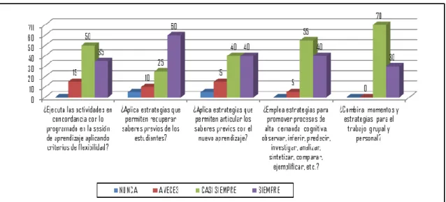 Gráfico 7 