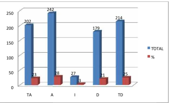 GRÁFICO Nº 15