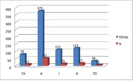 GRÁFICO Nº 10