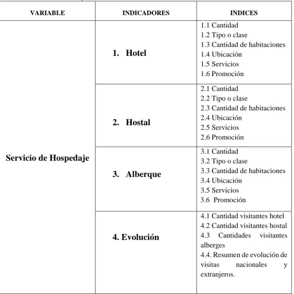 Cuadro N° 4. Variable, indicadores e índices 