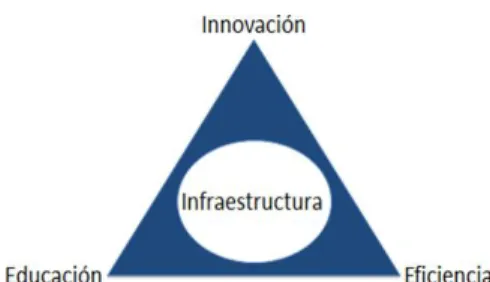 Ilustración 5 Componentes de la productividad 