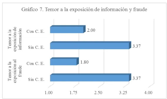 Tabla 13. Implementación de estrategias de valor   IMPLEMENTACIÓN DE 