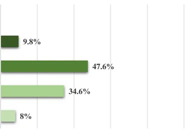 GRÁFICO 02: Distribución de la muestra según grado de instrucción de los usuarios  hospitalizados  en  el  servicio  de  Gineco-obstetricia  del  Hospital  Apoyo  Iquitos  de  setiembre a noviembre del 2017 