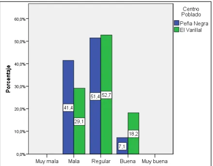 Gráfico  N°  05:  ¿Cómo  califica  la  gestión  de  sus  autoridades  comunales? 