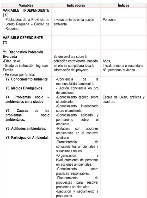 Cuadro N° 01. Operacionalización de las variables en estudio. 