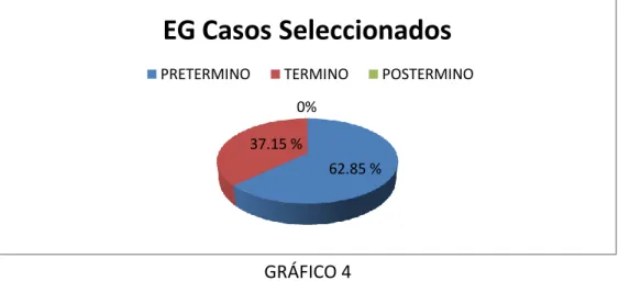 TABLA 5: EDAD GESTACIONAL DE RECIEN NACIDOS CON BPN SELECCIONADOS 