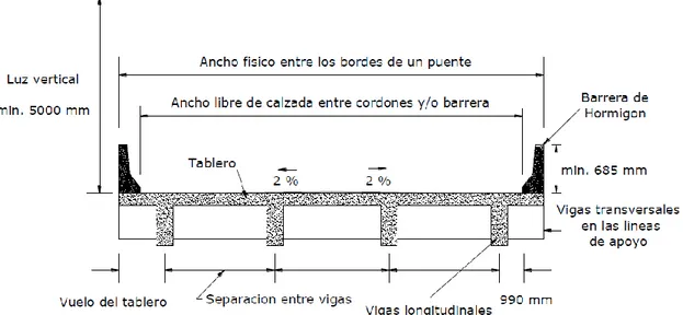 Ilustración 1 Tablero y estructura portante, puente Viga-Losa. 