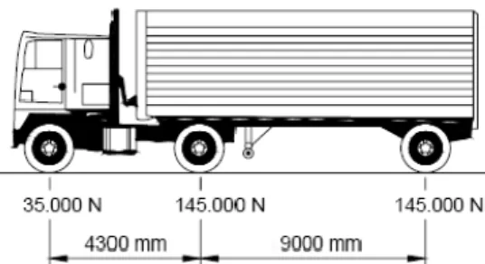 Ilustración 7 Tren de carga para carga de fatiga en LRFD  Fuente: (Ochoa Espinoza, 2008) 