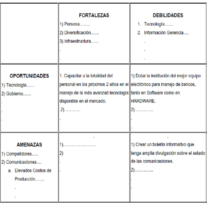 Cuadro N° 07 Matriz FODA Ejemplo 