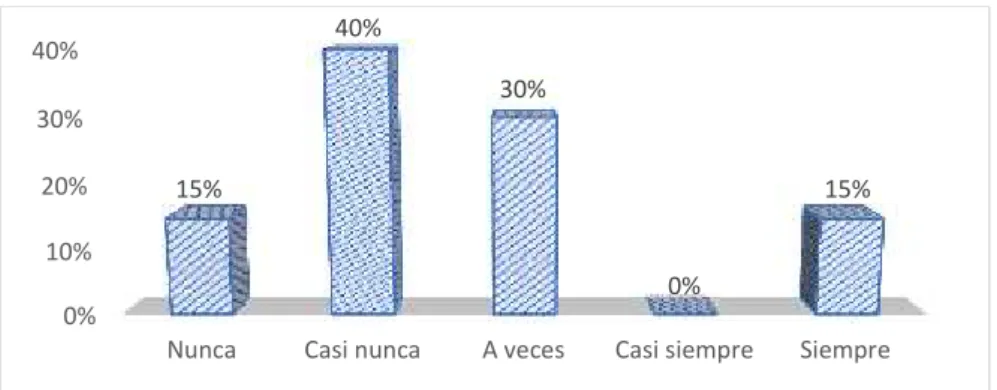Tabla 5. Softwares actualizados
