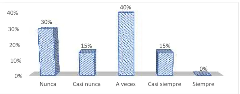 Tabla 10. Calendarización de actividades