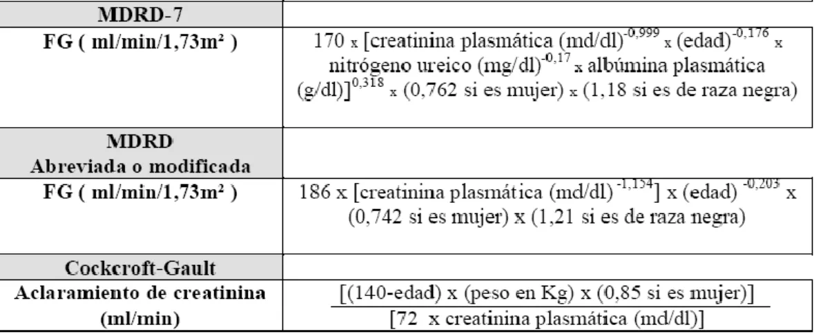 Tabla 5. Ecuaciones recomendadas para estimar la función renal en  pacientes en situación estable