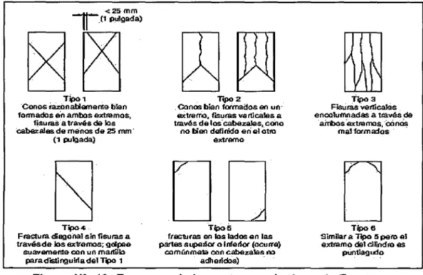 Figura  No  13: Esquema de los patrones de tipos de Fracturas. 