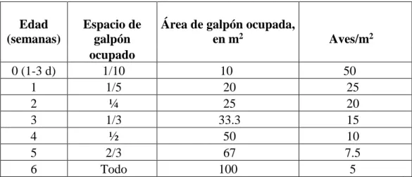 Cuadro 5. Áreas y densidades de población utilizadas en el experimento 