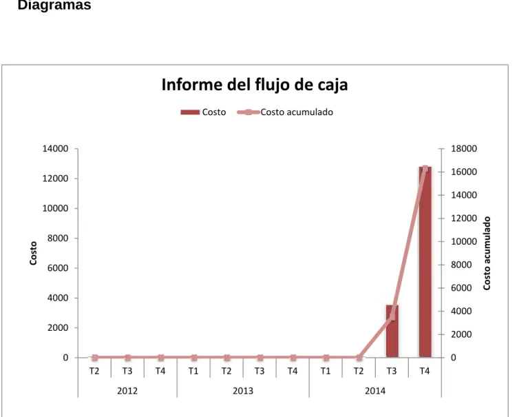 Cuadro 2. Flujo de caja