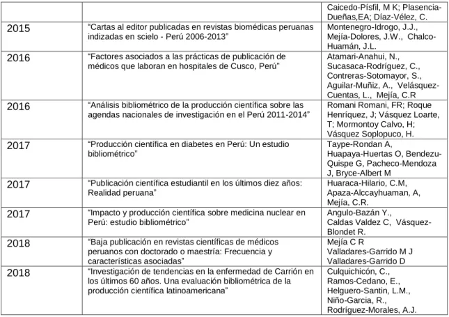 Tabla elaborada por el autor  