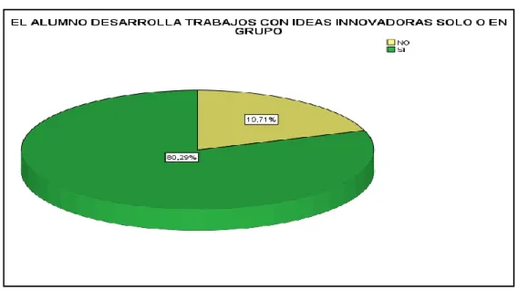 Gráfico Nº 24 